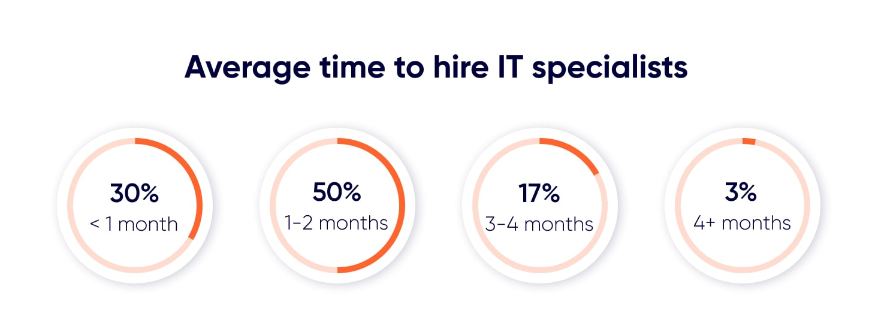 Hire IT Specialist - TPLEX