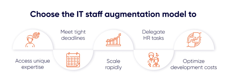IT Staff augmentation model