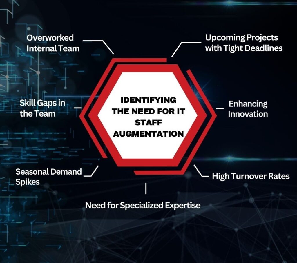 IT Staff Augmentation