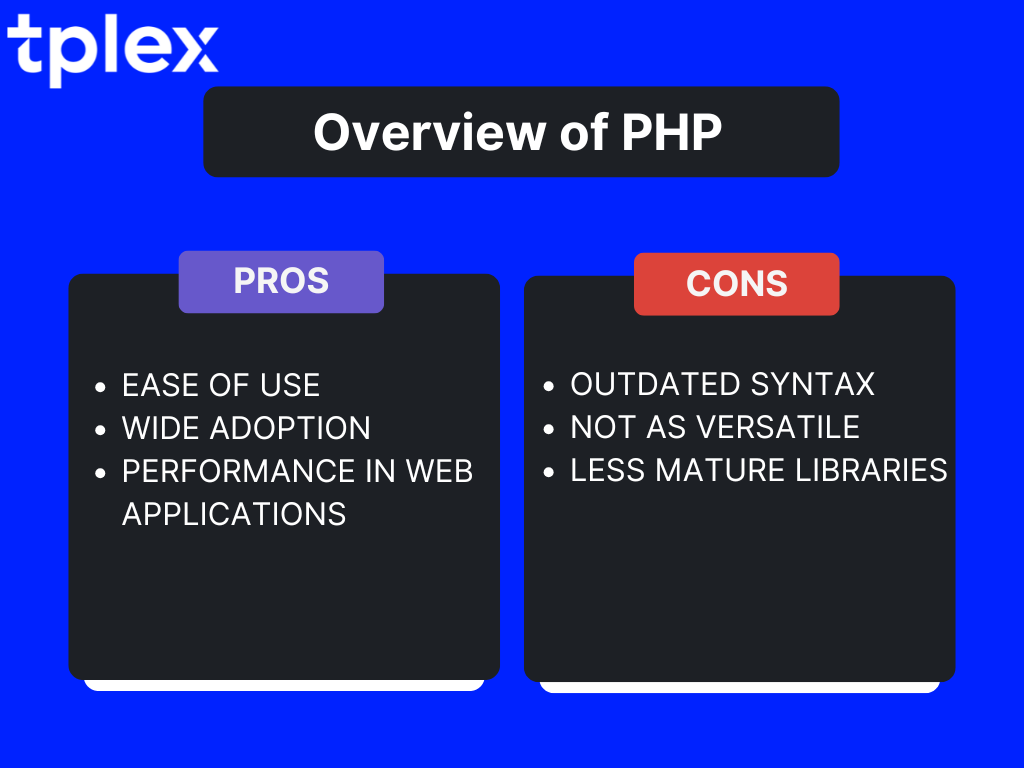 Overview of PHP